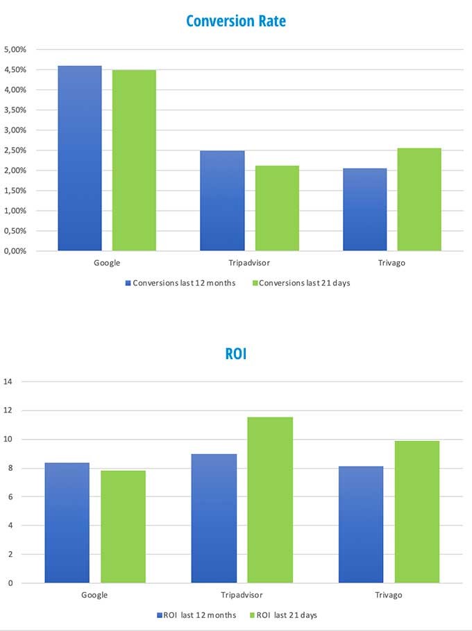 NEWLETTER GRAFICI